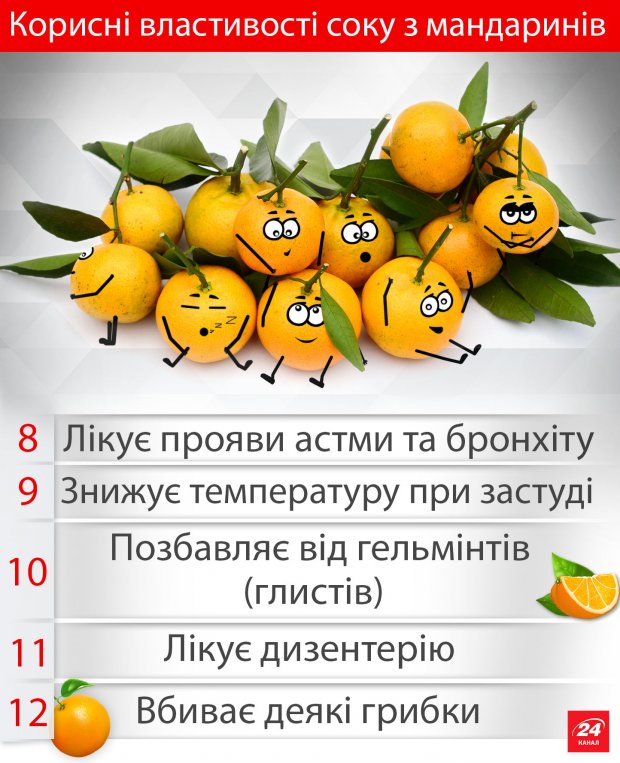 16 корисних властивостей мандарина: експерти розповіли про користь новорічного атрибуту